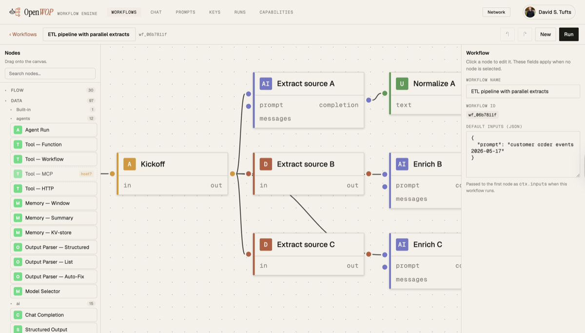 An OpenWOP-compliant workflow editor: node pack catalog on the left (Agent Run, Tool, Memory, Output Parser, Model Selector, Chat Completion, Structured Output), a directed-acyclic-graph canvas in the center wiring a Kickoff node through three parallel Extract Source branches into Normalize and Enrich nodes, and a Workflow inspector panel on the right showing the run's name, ID, and default-inputs JSON.